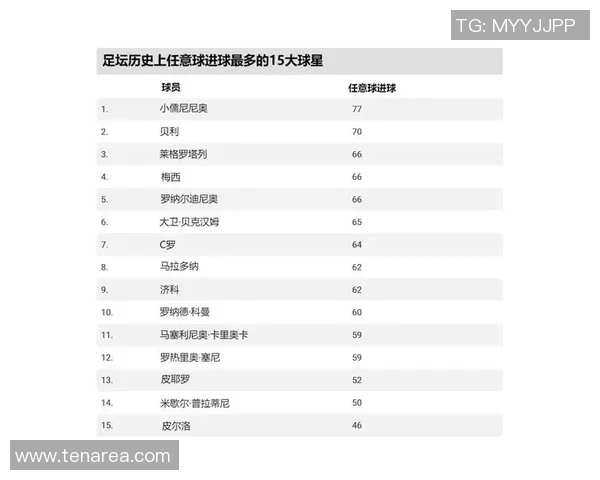 2025年最新全球足球球星排名前十名揭晓 他们的实力和成就如何 2025年最新全球足球球星排名前十名揭晓 他们的实力和成就如何