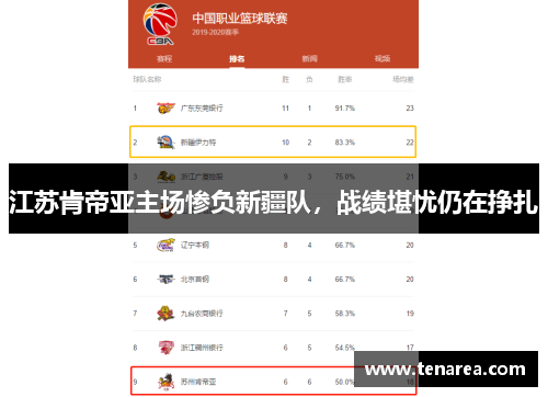 江苏肯帝亚主场惨负新疆队，战绩堪忧仍在挣扎